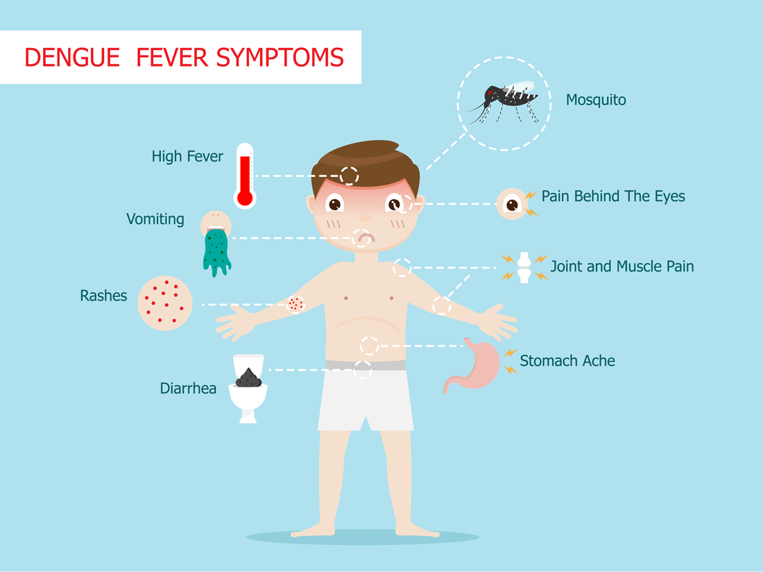 understanding-and-caring-for-dengue-fever-in-kids-aura-photography