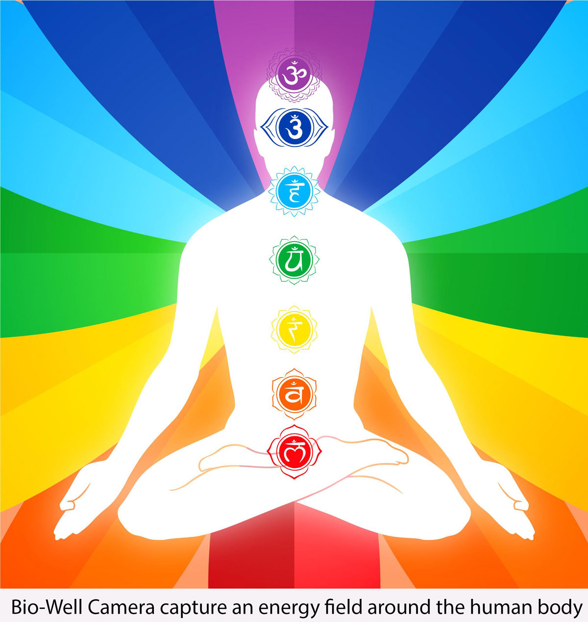 What exactly is a chakra? and What do the 7 chakras mean?