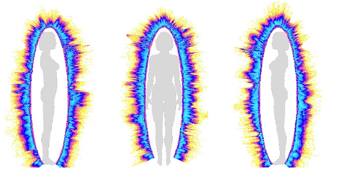 Aura Photography Reading | Aura Scanning | Aura Reading center